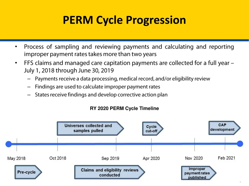 perm cycle progression