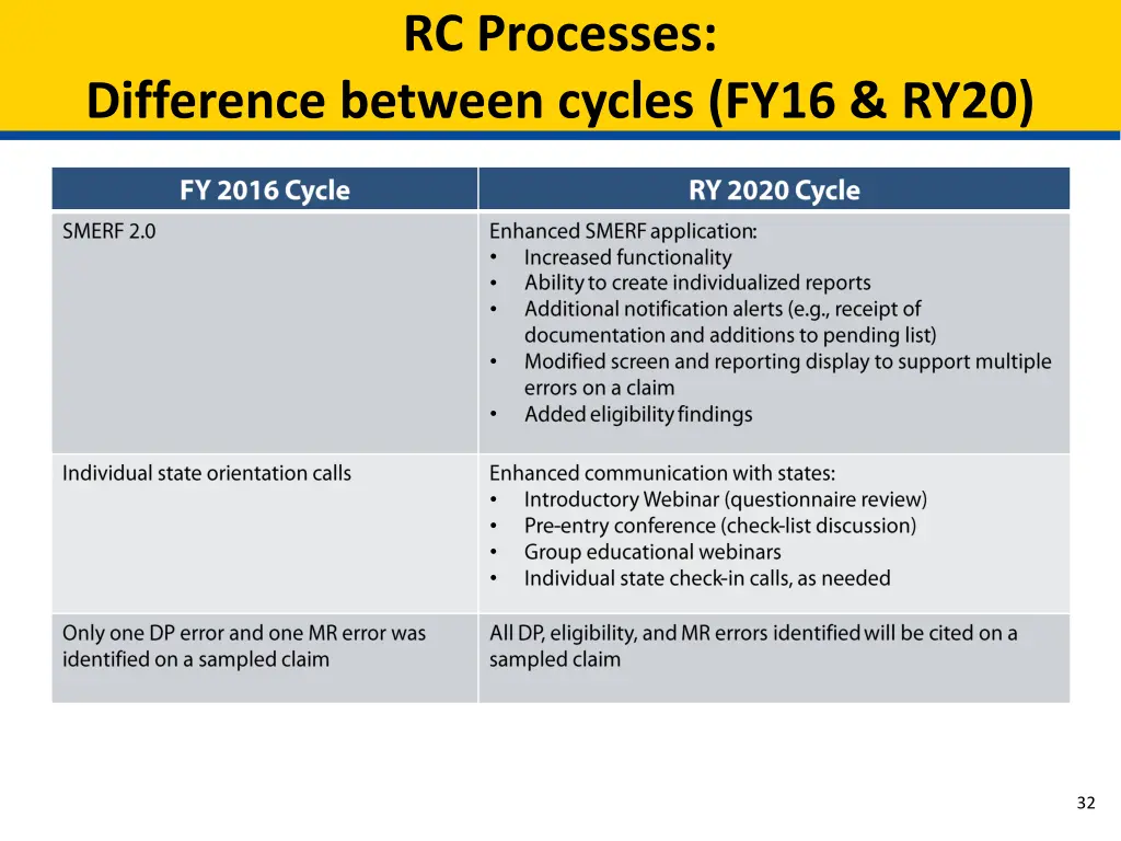 rc processes