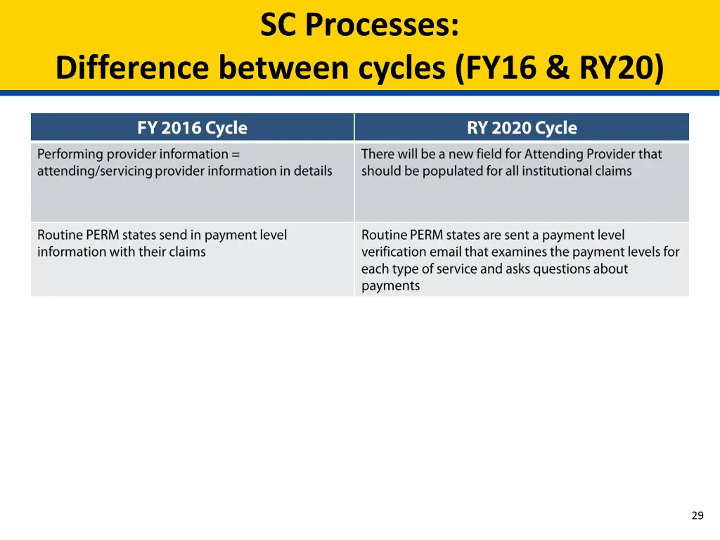 sc processes 1