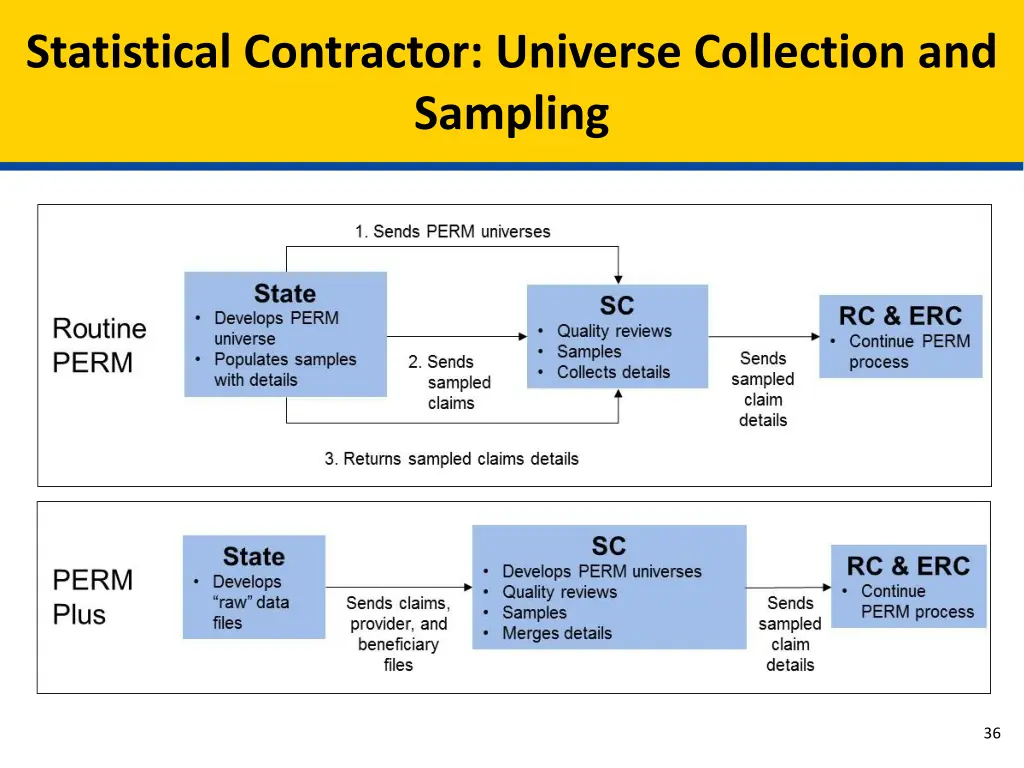 statistical contractor universe collection