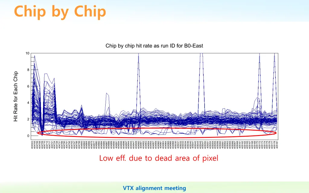 chip by chip 1