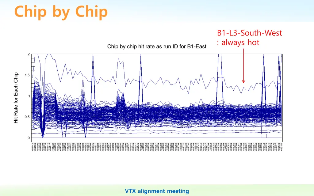 chip by chip 3