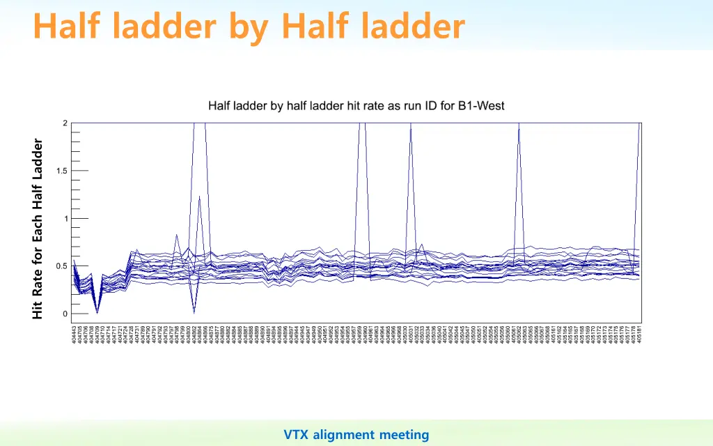 half ladder by half ladder 2