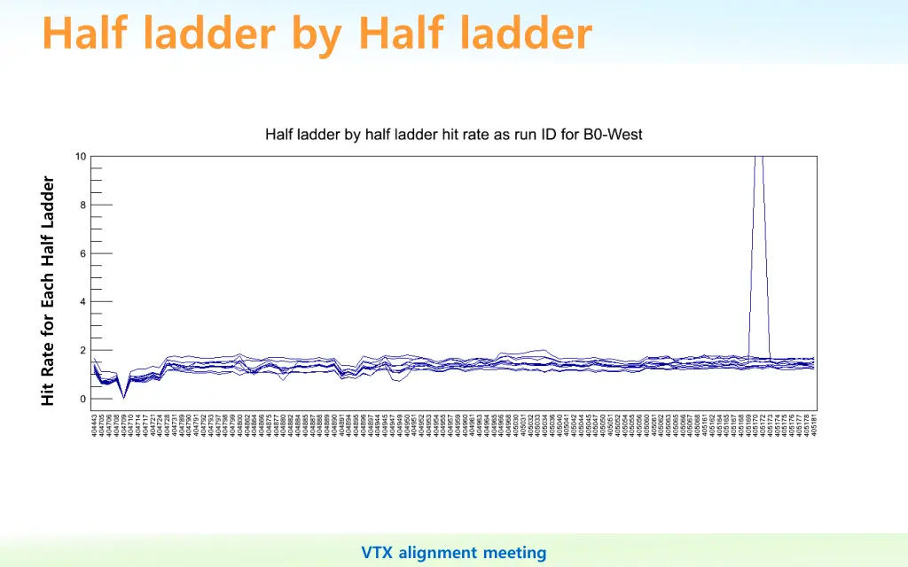 half ladder by half ladder