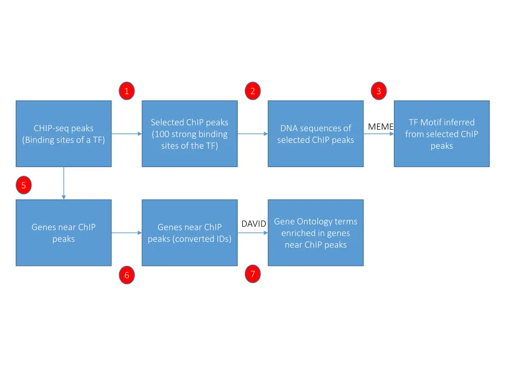 slide3