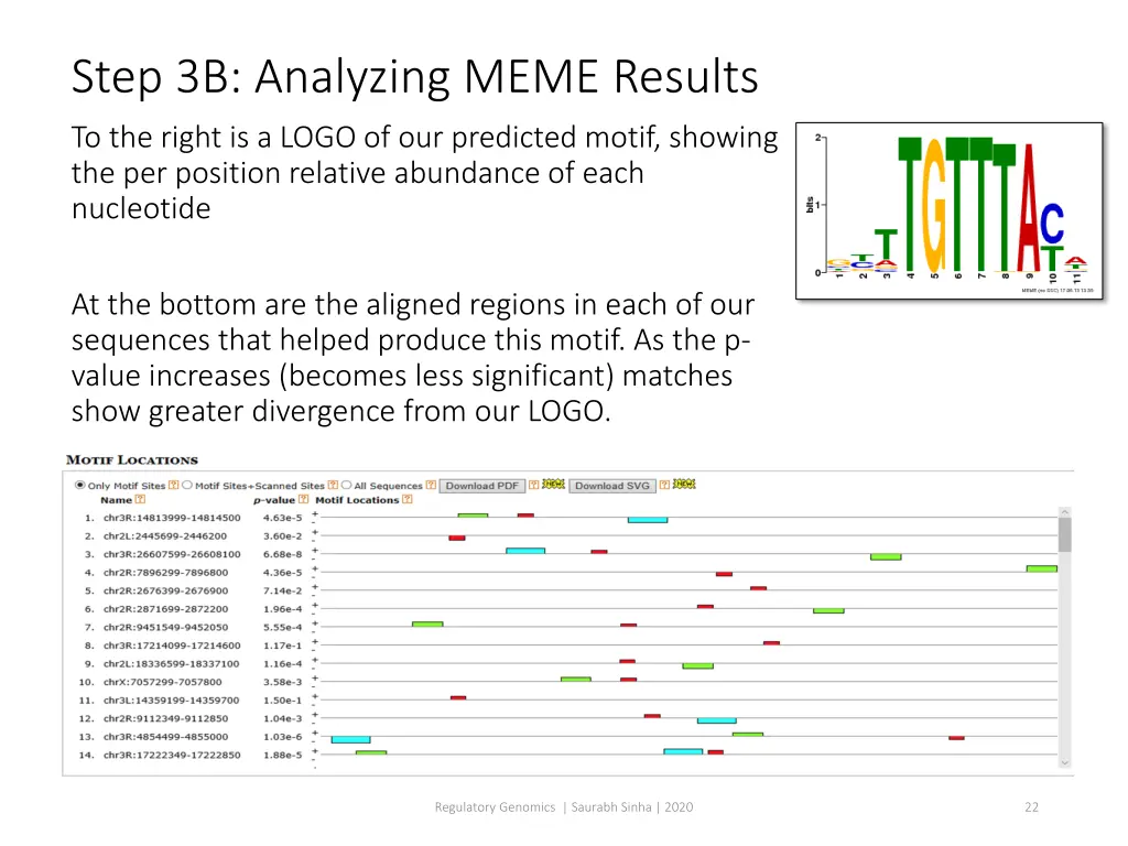 step 3b analyzing meme results