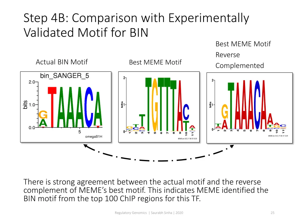 step 4b comparison with experimentally validated