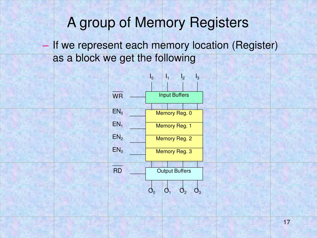 a group of memory registers 1