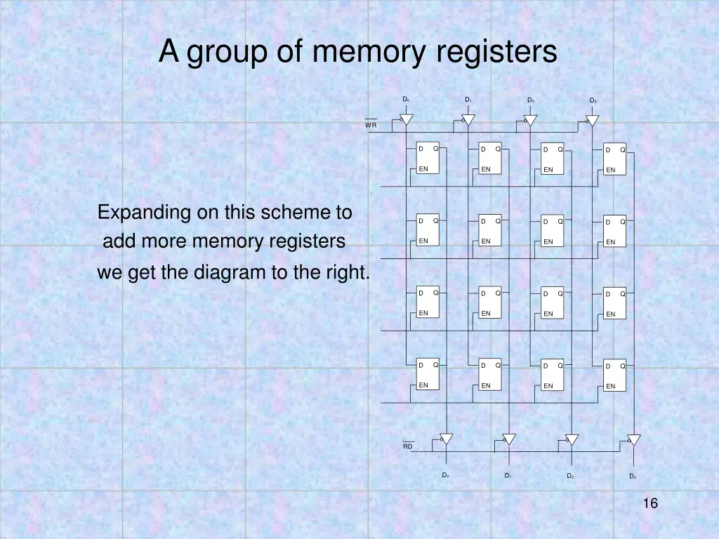 a group of memory registers