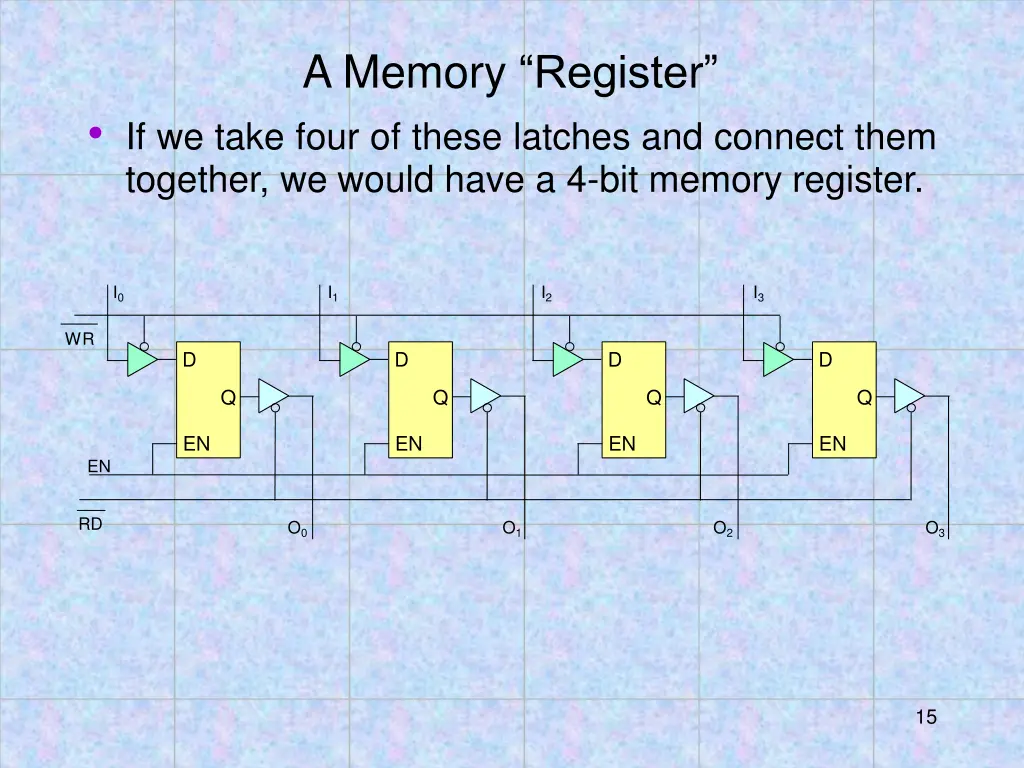 a memory registe r