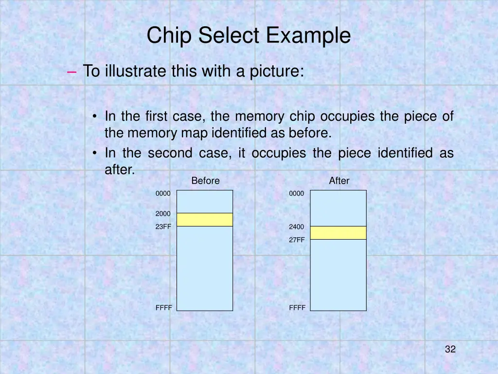 chip select example 2