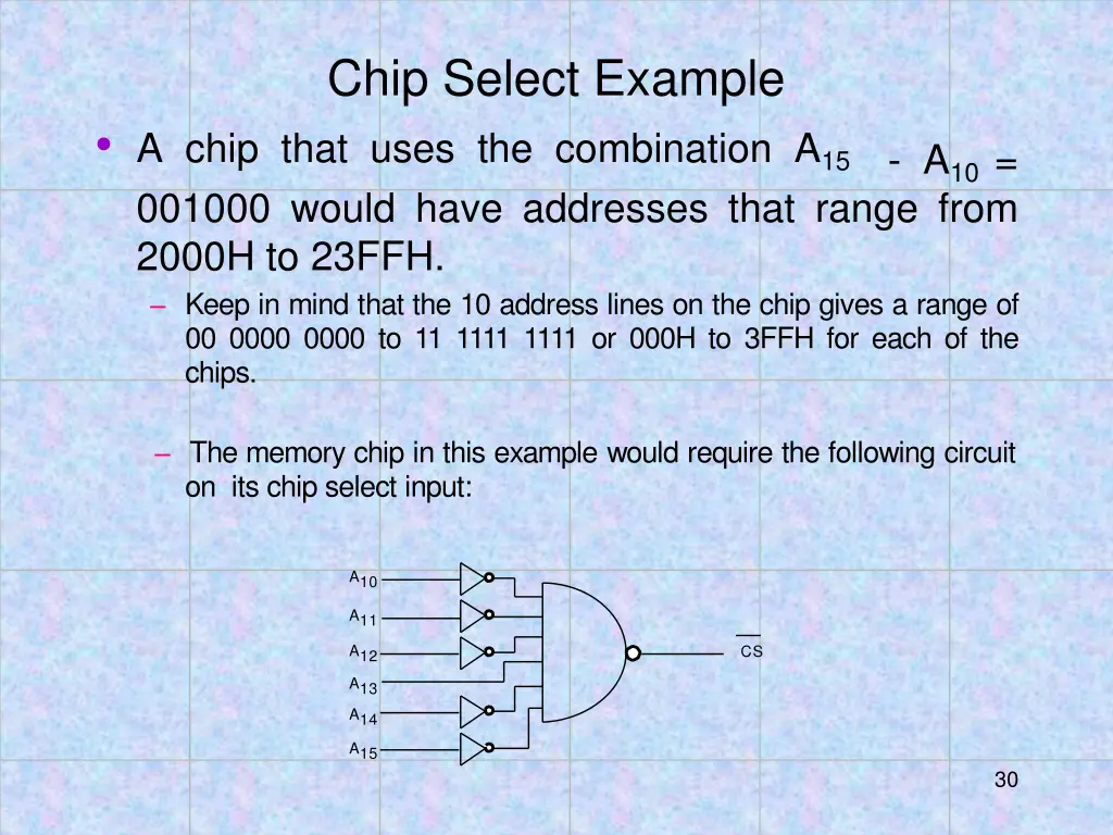 chip select example