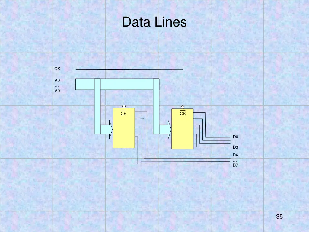 data lines 1