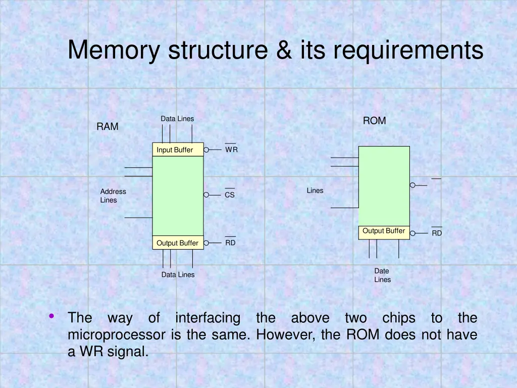 memory structure its requirements