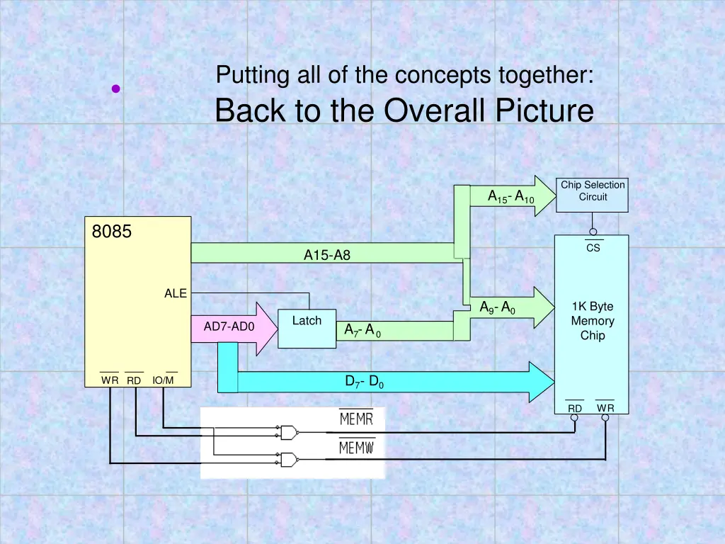 putting all of the concepts together back