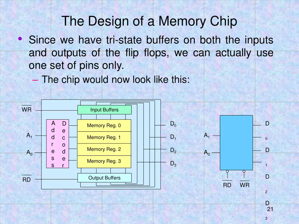 the design of a memory chip since we have