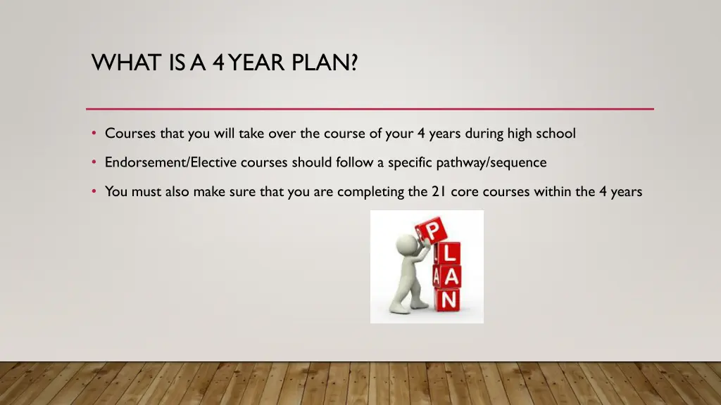 what is a 4 year plan