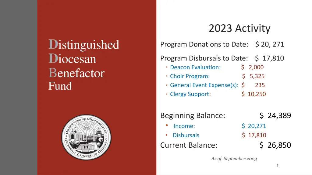 2023 activity