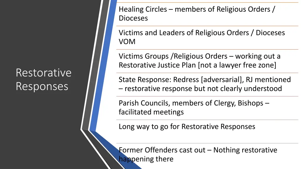 healing circles members of religious orders
