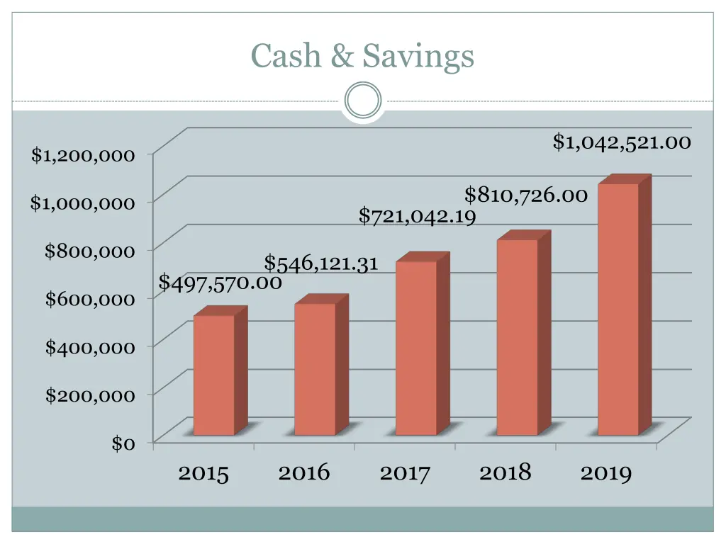 cash savings