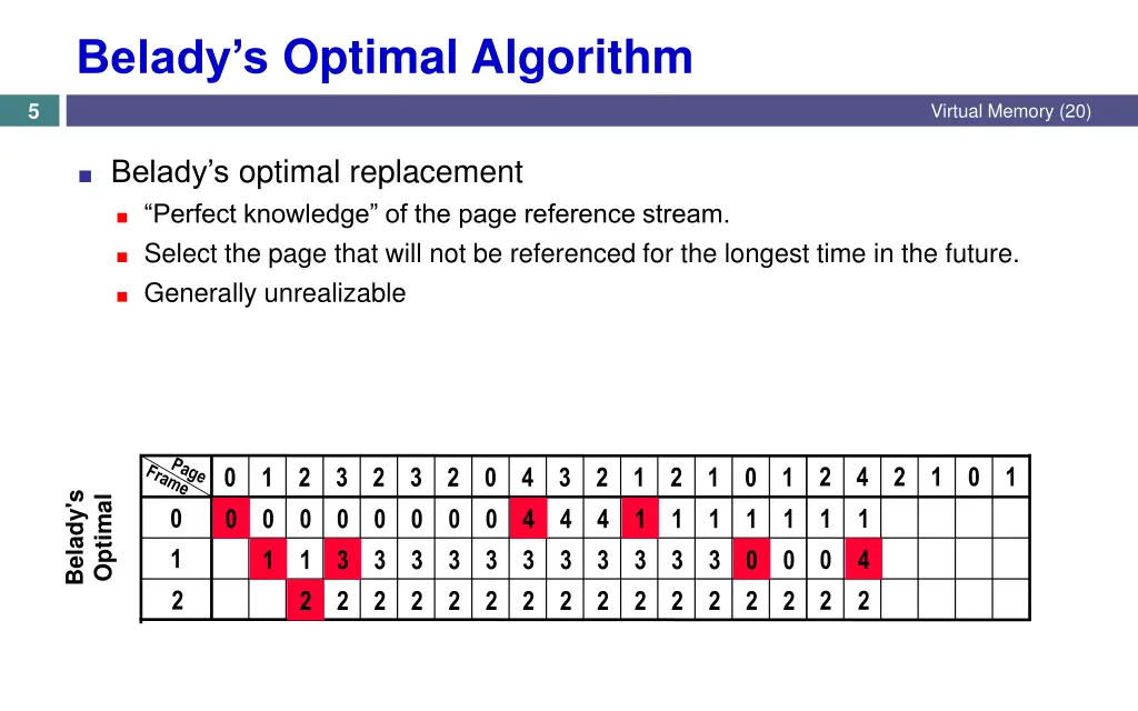 belady s optimal algorithm