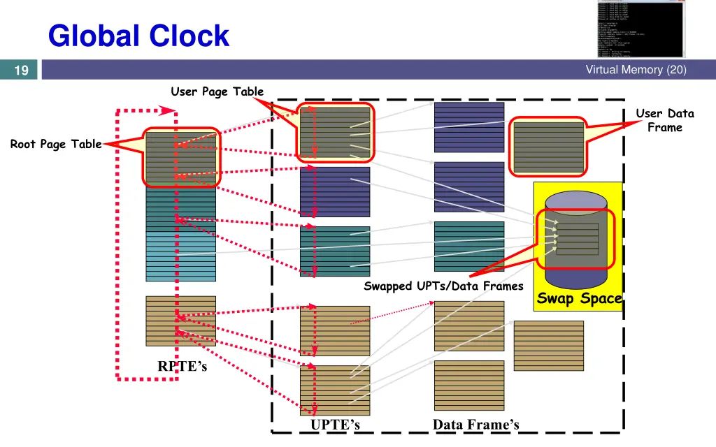 global clock