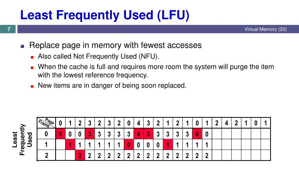 least frequently used lfu