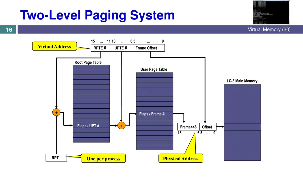 two level paging system