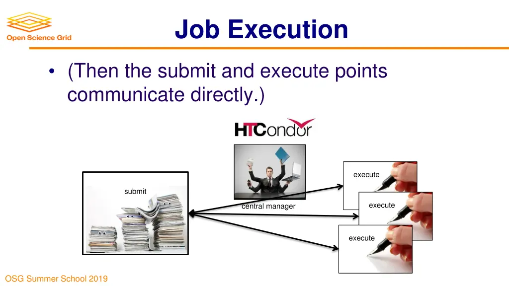 job execution