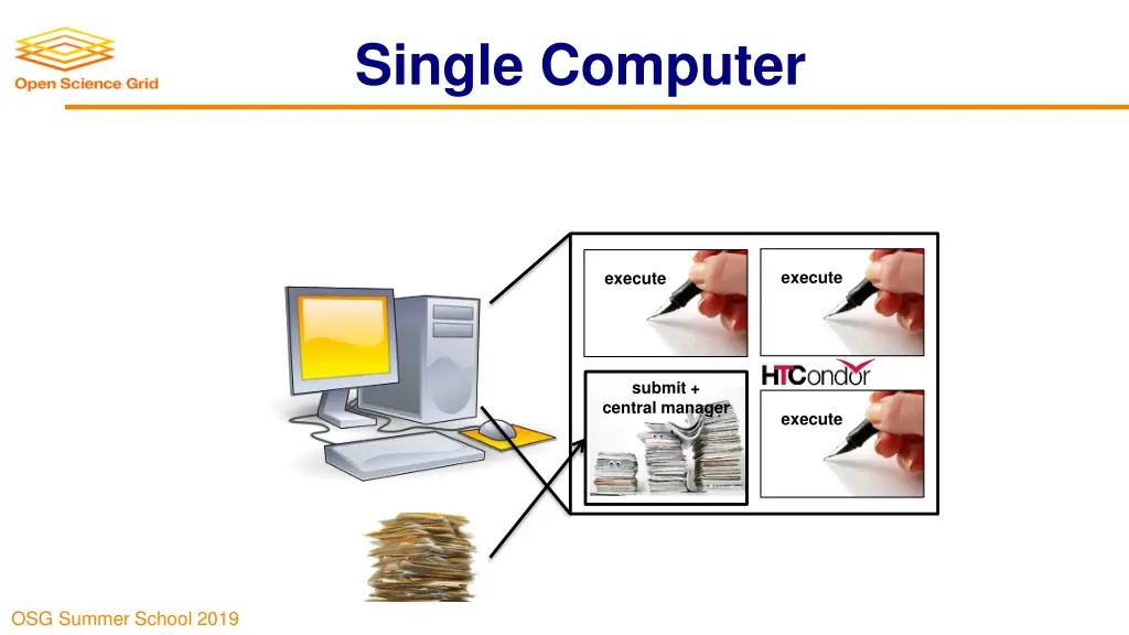 single computer