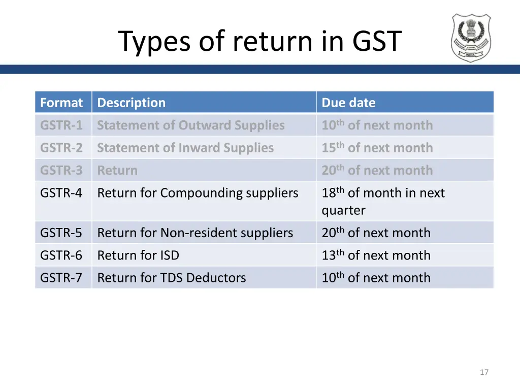 types of return in gst 1