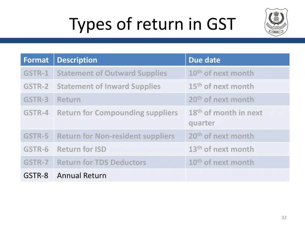 types of return in gst 2
