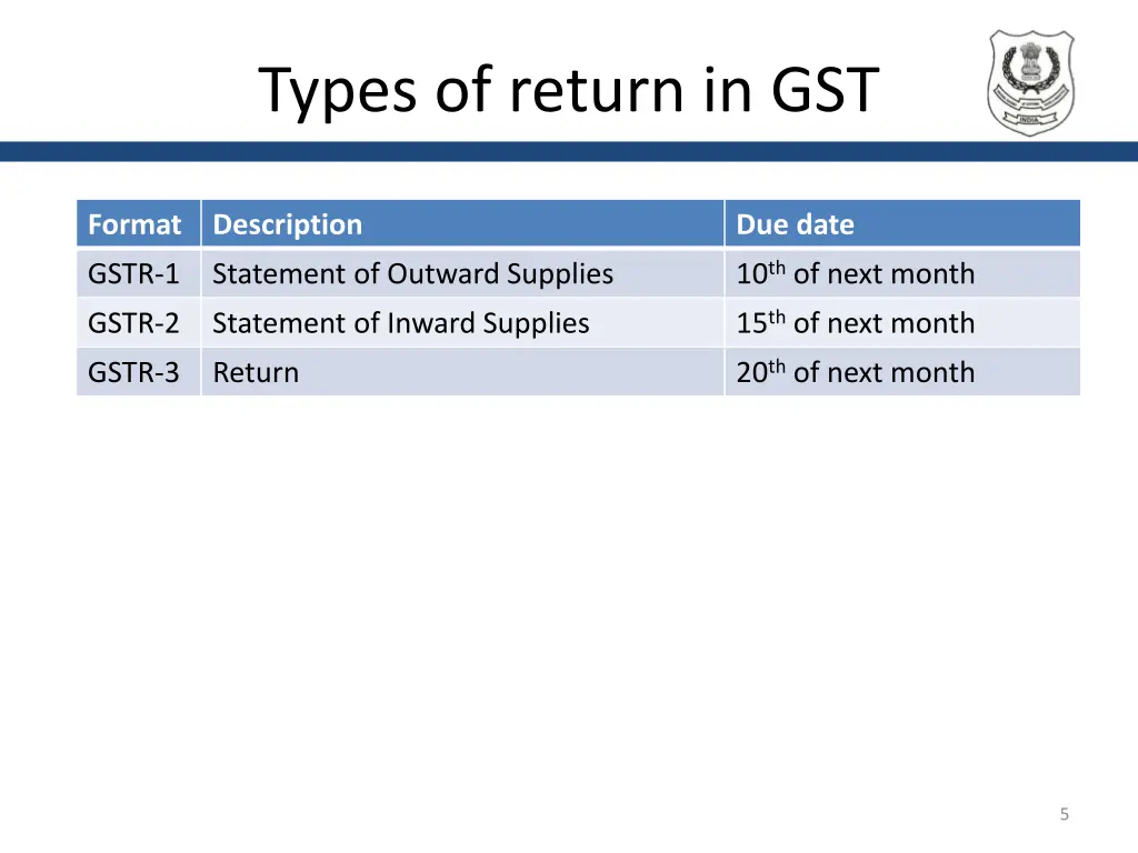 types of return in gst
