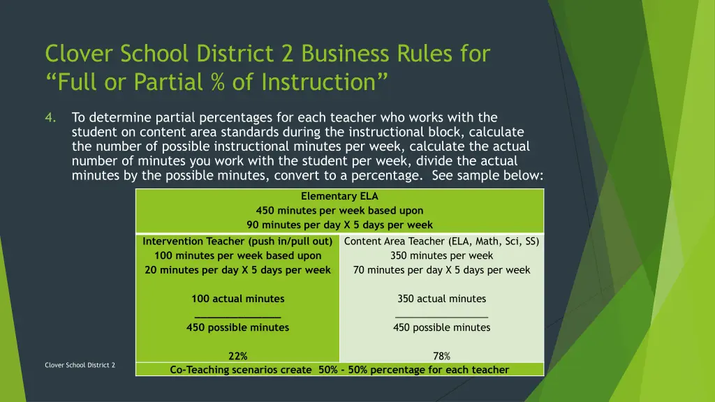 clover school district 2 business rules for full 1