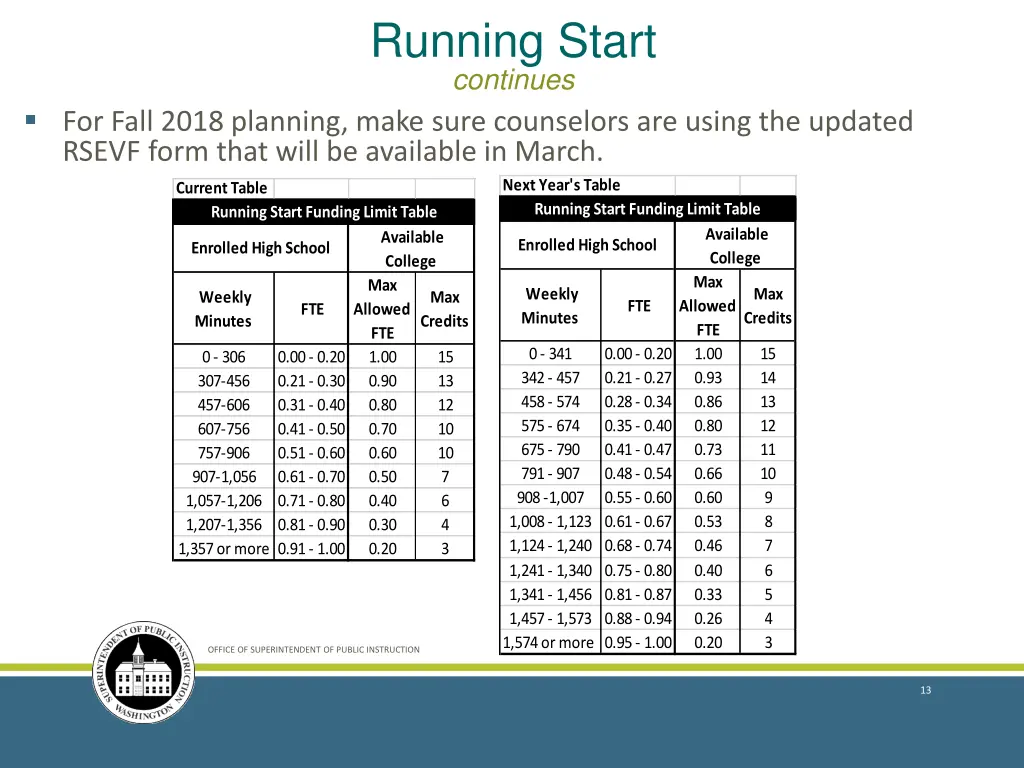 running start continues