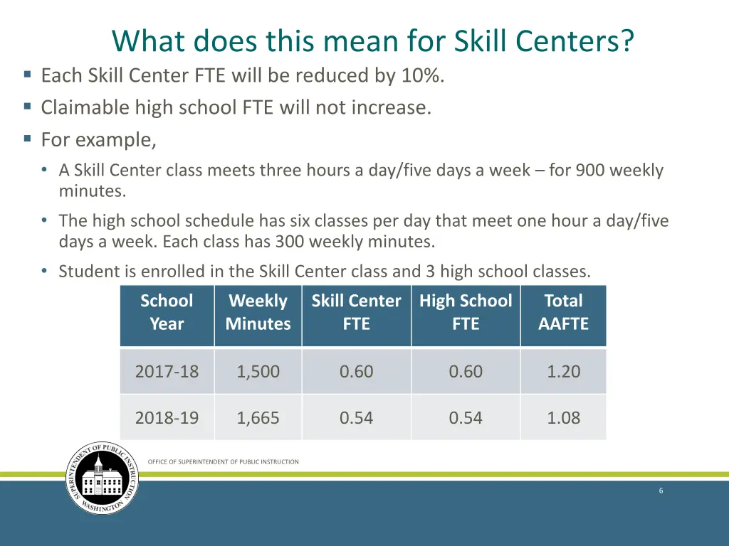 what does this mean for skill centers each skill