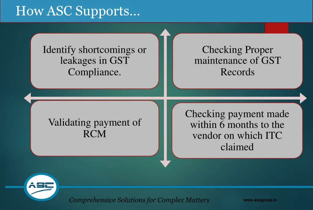 how asc supports 1