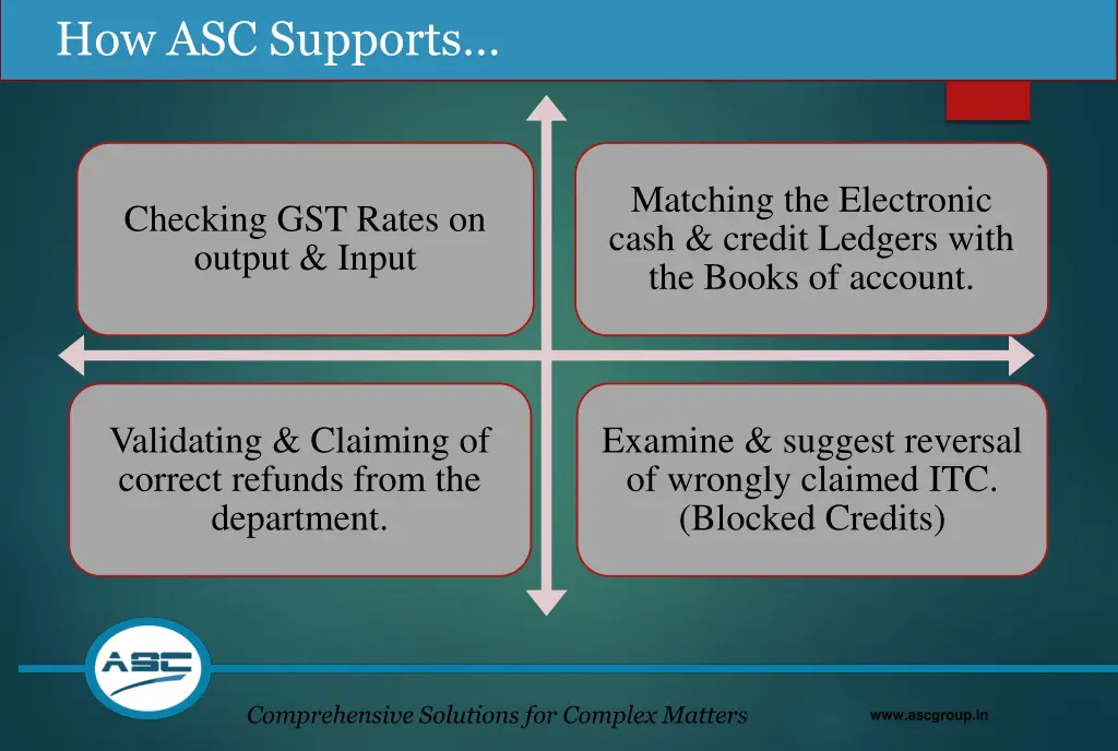 how asc supports 2