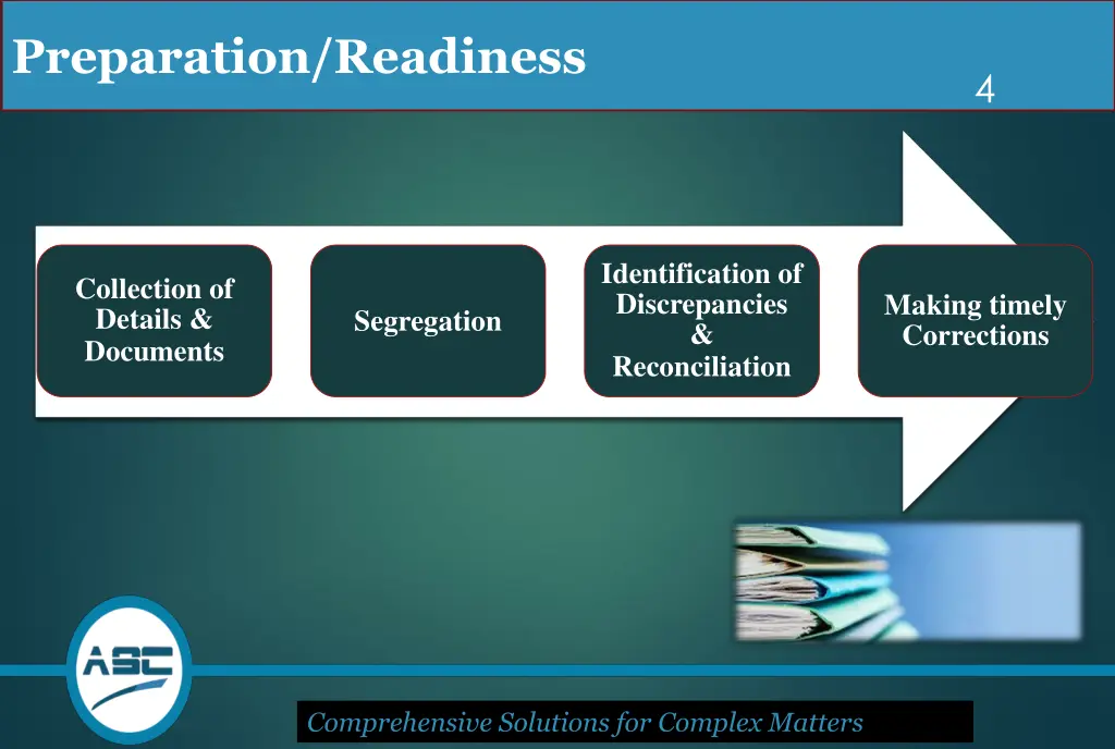 preparation readiness