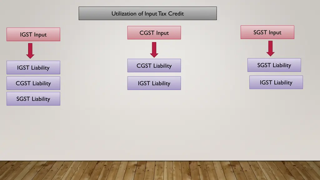 utilization of input tax credit