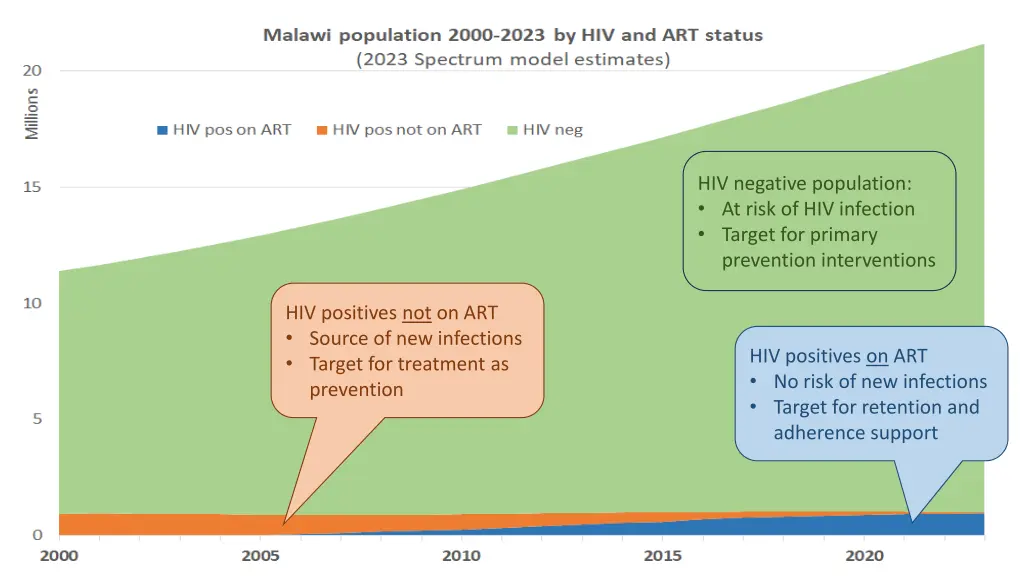 hiv negative population at risk of hiv infection