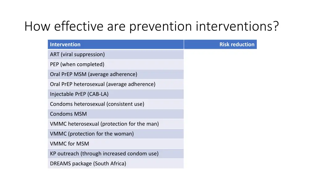 how effective are prevention interventions