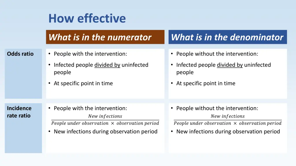 how effective