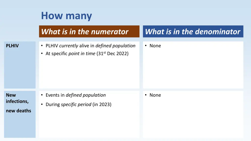 how many