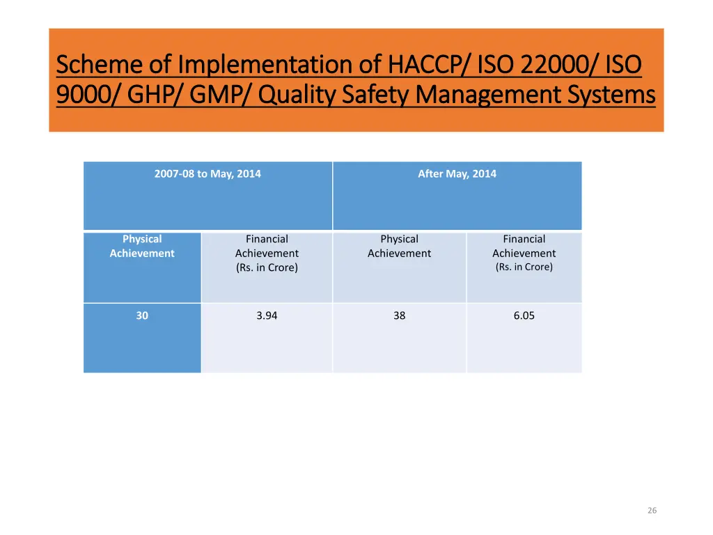 scheme of implementation of haccp iso 22000