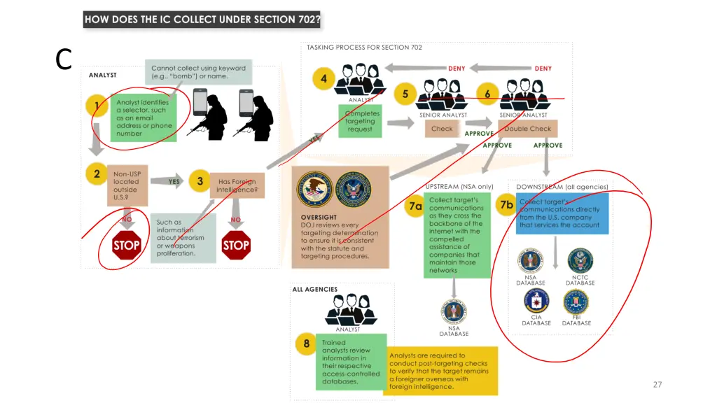 collection flowchart