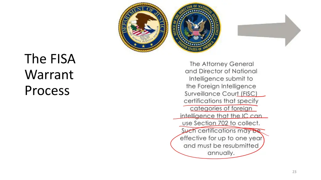 the fisa warrant process