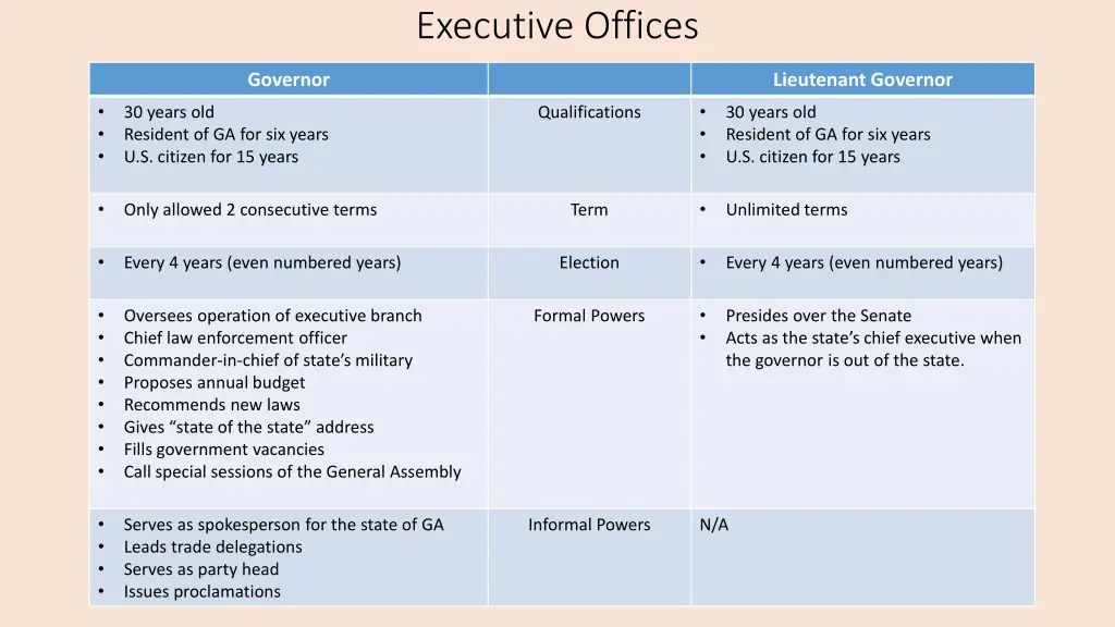 executive offices