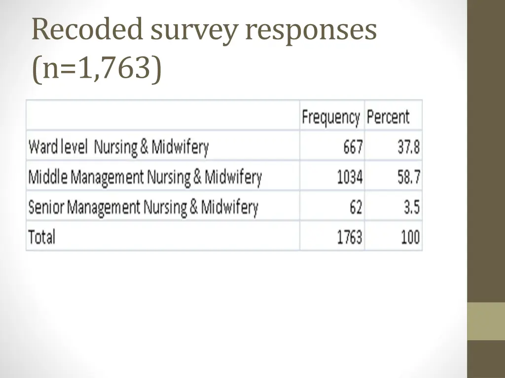recoded survey responses n 1 763