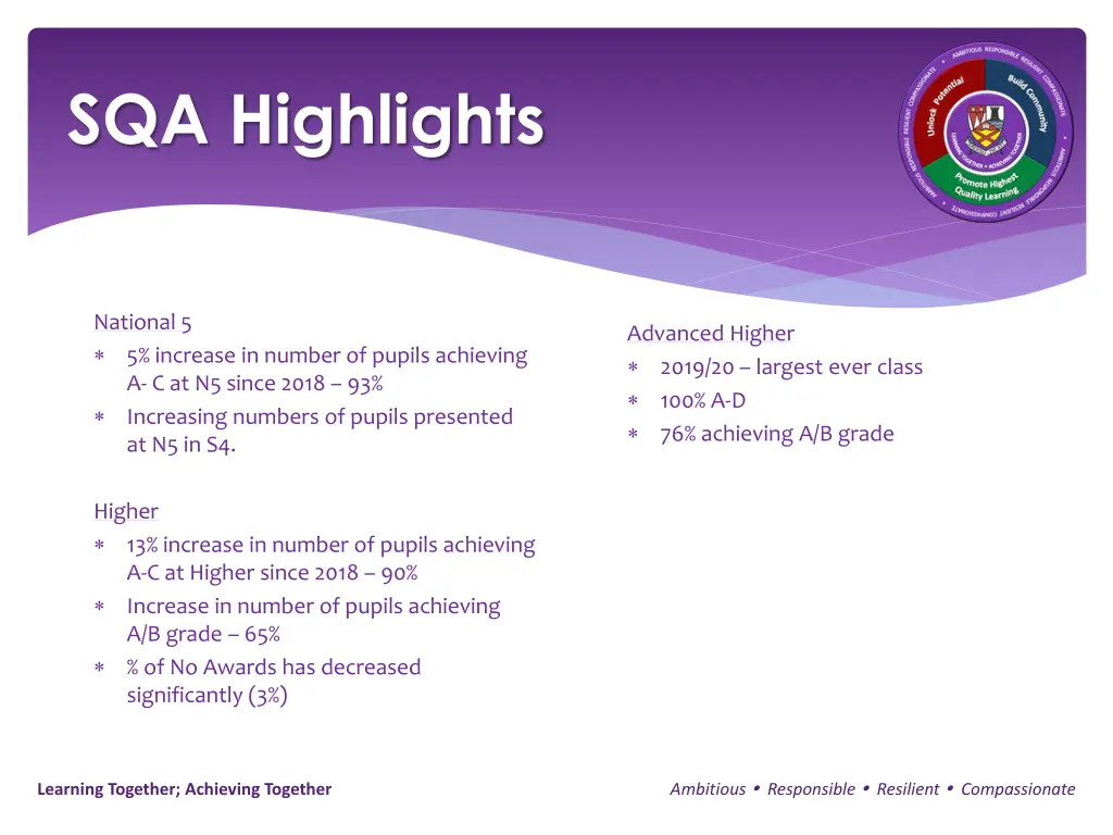 sqa highlights